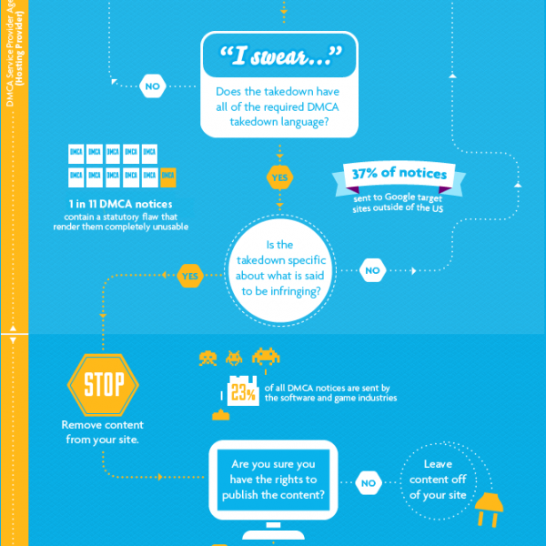 Process Infographic