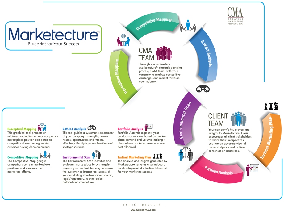 Process Infographic