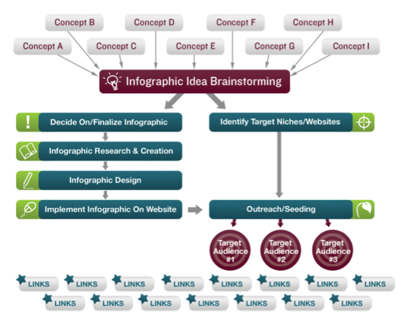 Process Infographic