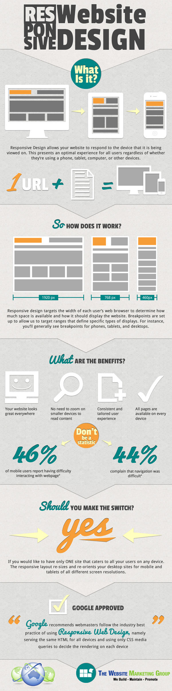 Responsive Web Design Infographic
