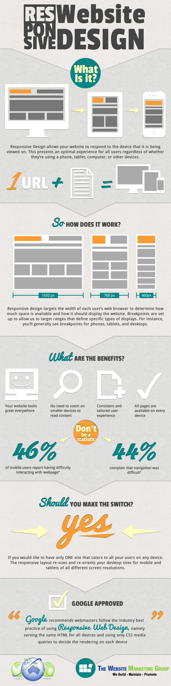 Responsive Web Design Infographic Responsive Web Design Infographic
