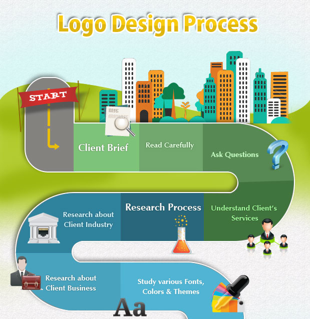 Road Map Graphic Design