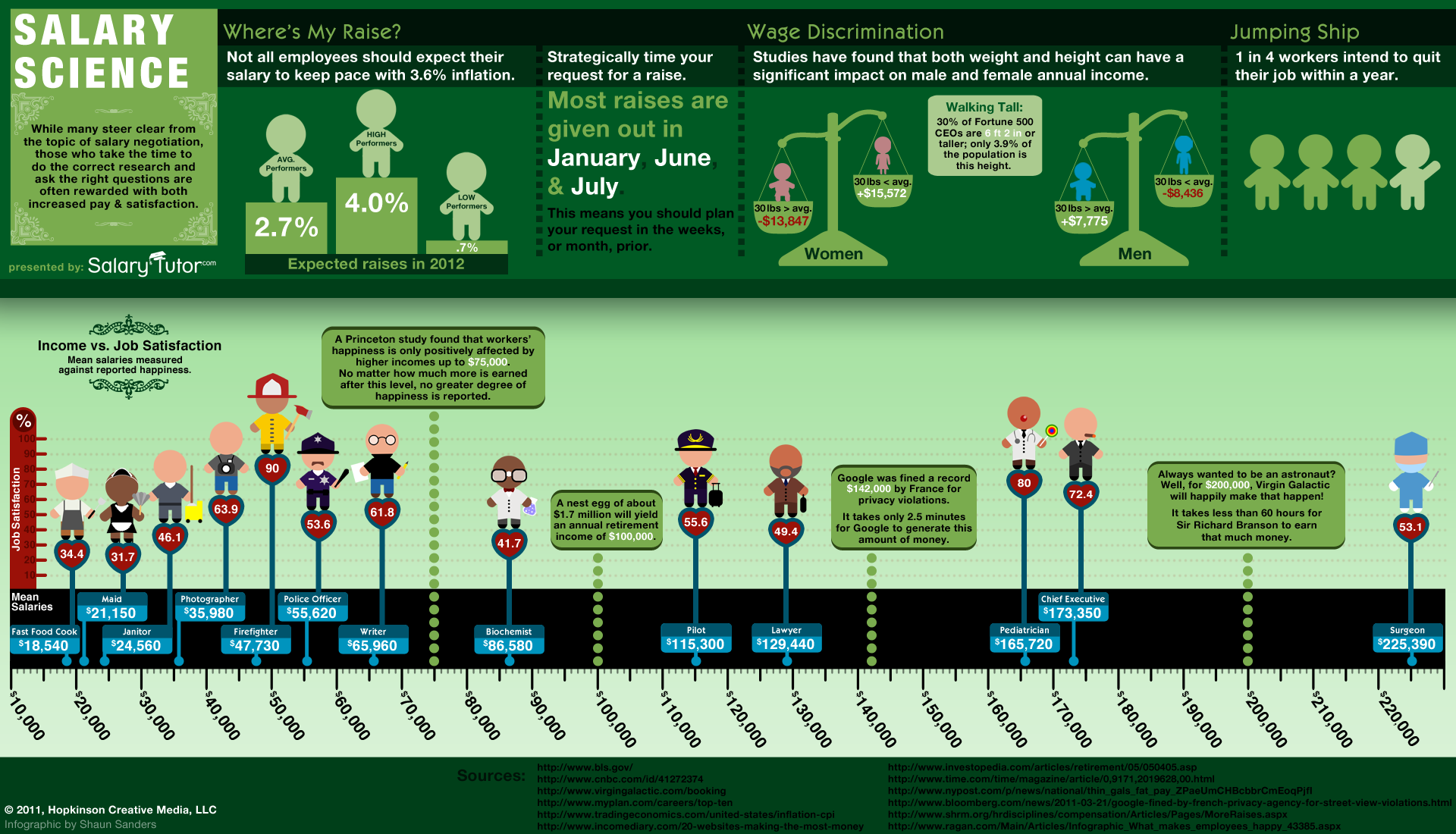 Salary Negotiations Infographic