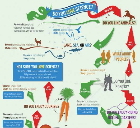 Science Infographics