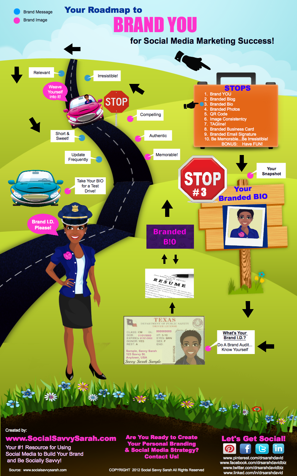 Social Media Marketing Road Map