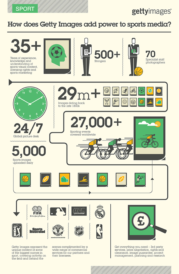 Sports Infographic