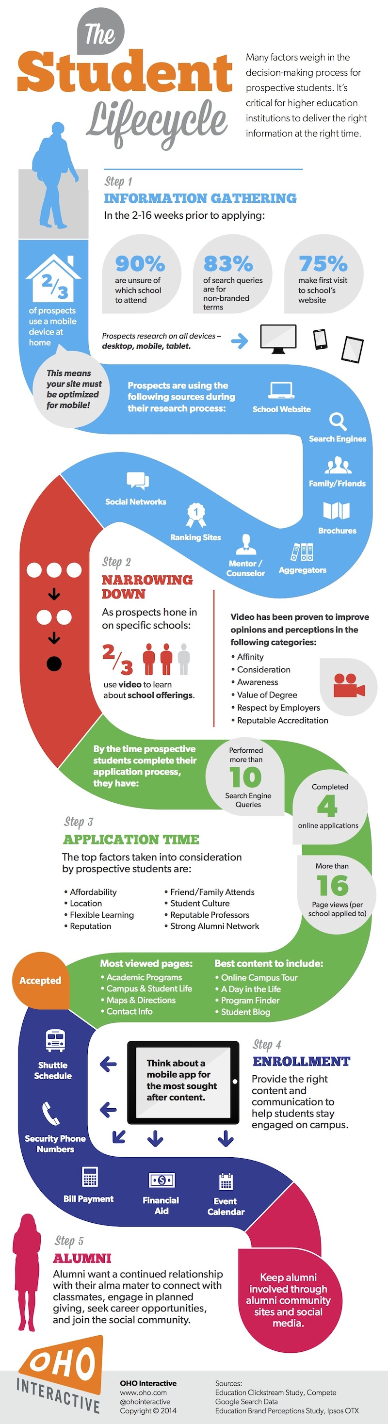 Student Infographic Education Videos