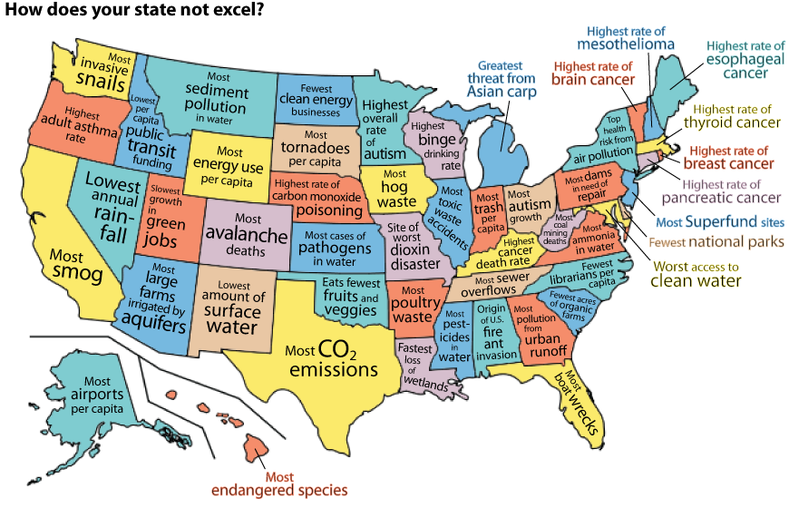 United States Environment