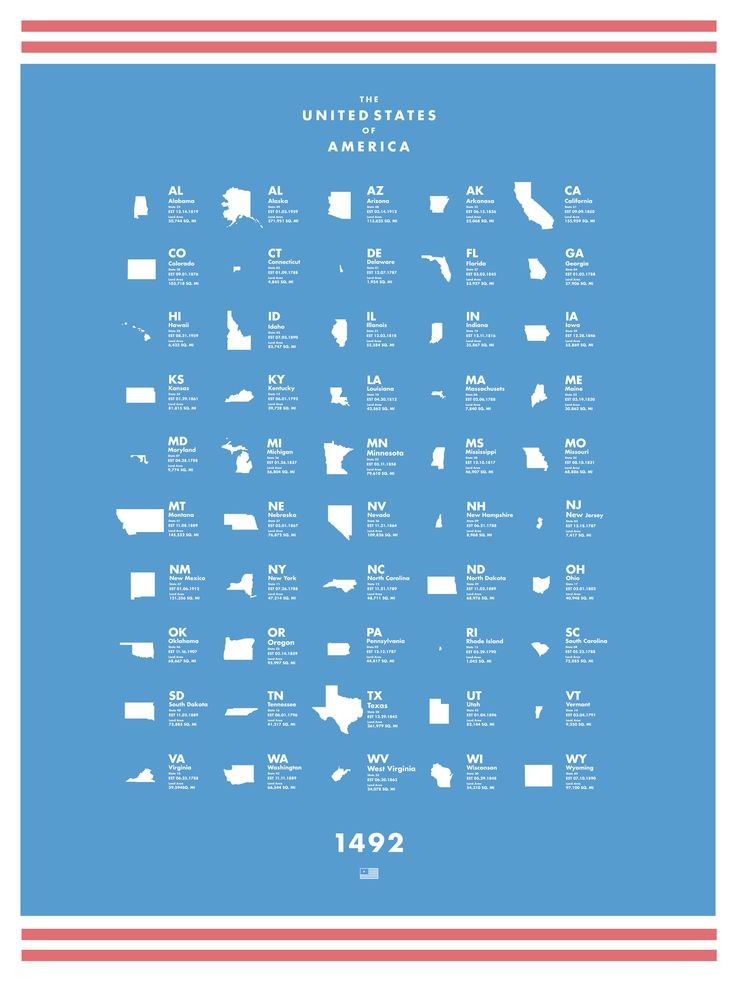 United States Infographic