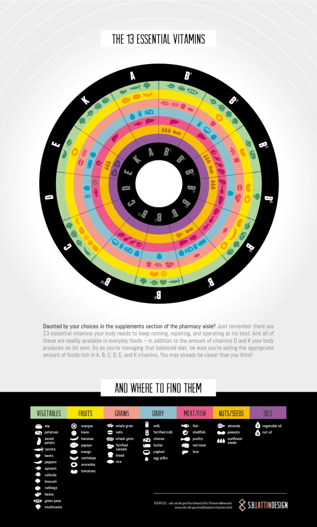 Vitamin Infographic