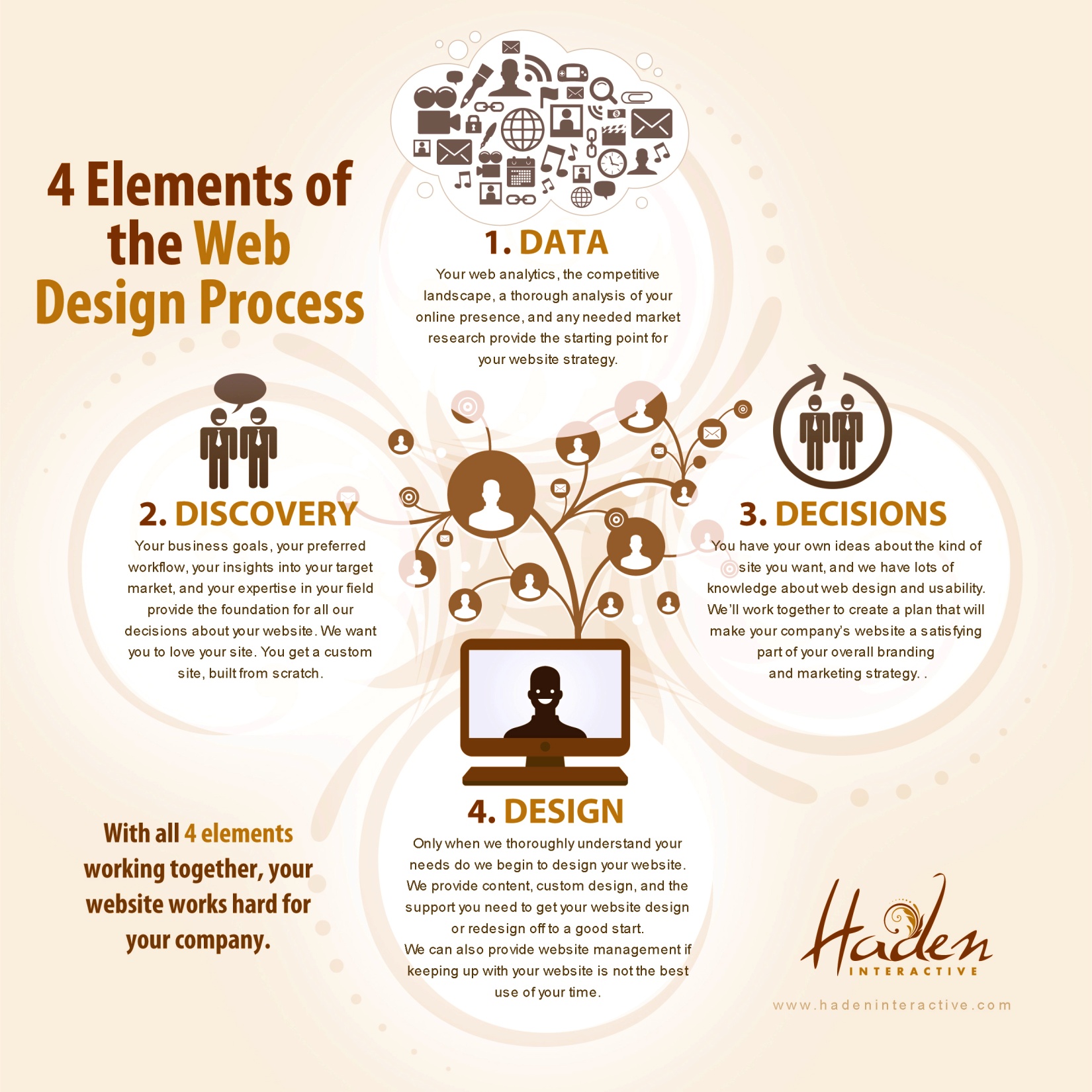 Web Design Infographic