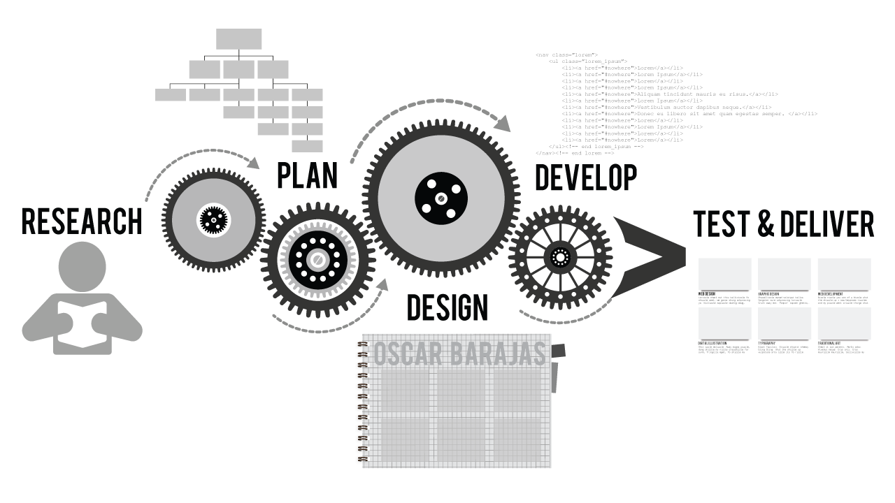 Web Design Process Infographic