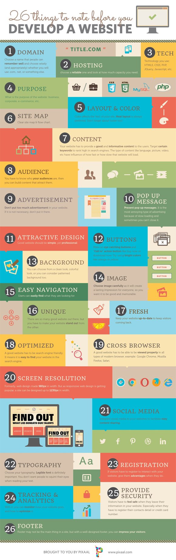 Website Development Infographic