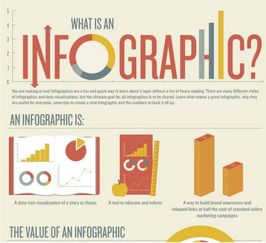 What Is Infographic Design What Is Infographic Design