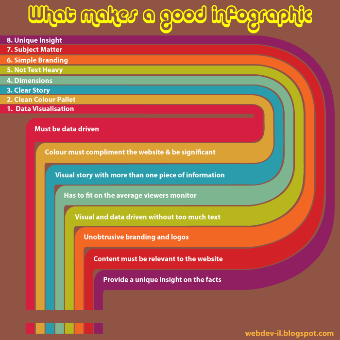 What Makes a Good Infographic