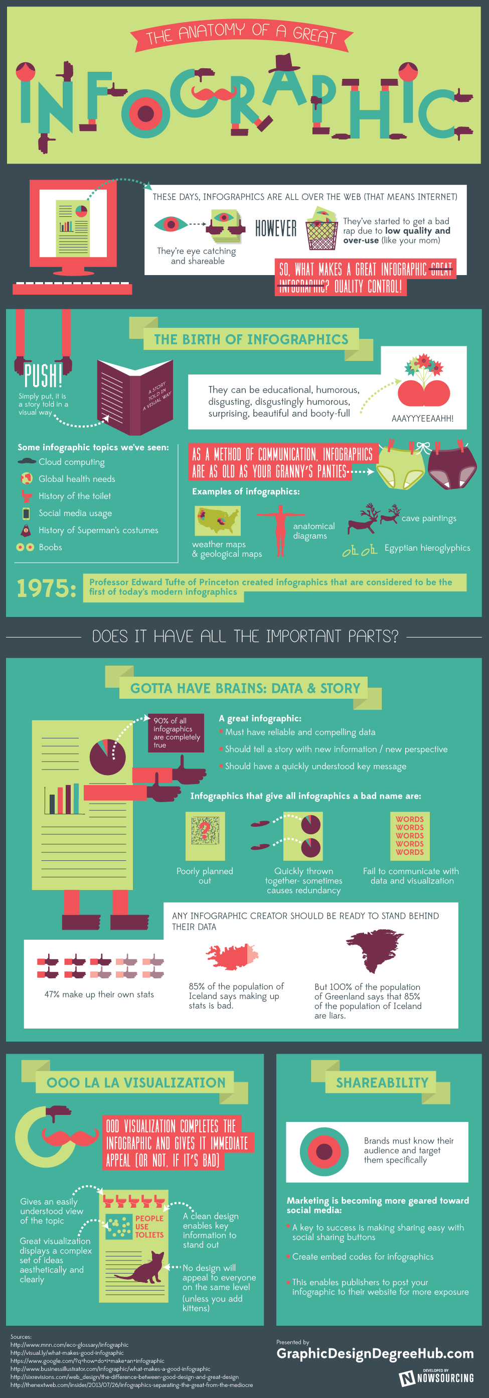 What Makes a Great Infographic