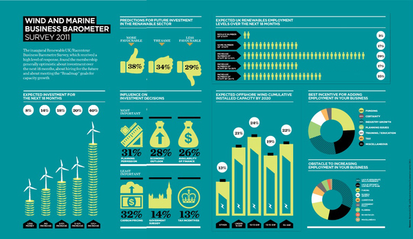 Wind Energy Infographic